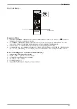 Предварительный просмотр 35 страницы Daikin FTXS-A Series Technical Manual