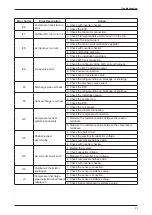 Preview for 37 page of Daikin FTXS-A Series Technical Manual