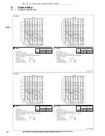 Предварительный просмотр 22 страницы Daikin FTXS-G Technical Data Manual