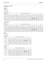 Preview for 29 page of Daikin FTXS-L Series Engineering Data