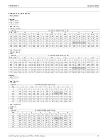 Preview for 32 page of Daikin FTXS-L Series Engineering Data