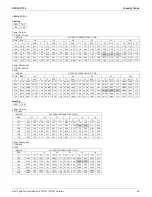 Preview for 36 page of Daikin FTXS-L Series Engineering Data