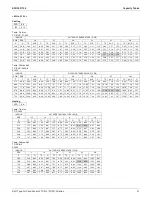 Preview for 42 page of Daikin FTXS-L Series Engineering Data