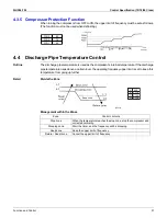 Предварительный просмотр 62 страницы Daikin FTXS09DVJU Service Manual