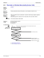 Preview for 140 page of Daikin FTXS09DVJU Service Manual