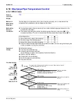 Предварительный просмотр 154 страницы Daikin FTXS09DVJU Service Manual