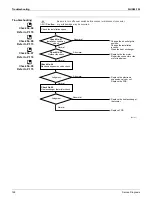 Предварительный просмотр 159 страницы Daikin FTXS09DVJU Service Manual