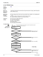 Предварительный просмотр 161 страницы Daikin FTXS09DVJU Service Manual