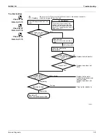 Preview for 168 page of Daikin FTXS09DVJU Service Manual