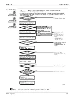 Preview for 172 page of Daikin FTXS09DVJU Service Manual