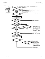 Preview for 178 page of Daikin FTXS09DVJU Service Manual