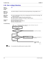 Предварительный просмотр 179 страницы Daikin FTXS09DVJU Service Manual