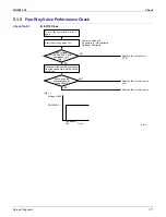 Preview for 182 page of Daikin FTXS09DVJU Service Manual