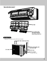 Preview for 6 page of Daikin FTXS09HVJU Operation Manual