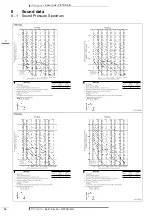 Предварительный просмотр 18 страницы Daikin FTXS20K Technical Data Manual