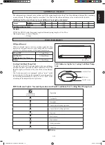 Preview for 15 page of Daikin FTXS25A Installation Manual