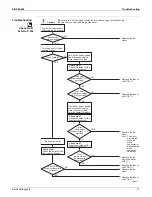 Preview for 84 page of Daikin FTXS30HVJU Service Manual