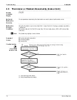 Предварительный просмотр 85 страницы Daikin FTXS30HVJU Service Manual