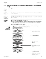 Preview for 86 page of Daikin FTXS30HVJU Service Manual