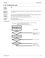 Preview for 90 page of Daikin FTXS30HVJU Service Manual