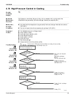 Preview for 96 page of Daikin FTXS30HVJU Service Manual