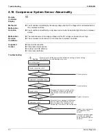 Предварительный просмотр 97 страницы Daikin FTXS30HVJU Service Manual