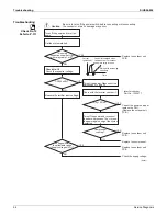 Preview for 101 page of Daikin FTXS30HVJU Service Manual