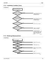 Предварительный просмотр 116 страницы Daikin FTXS30HVJU Service Manual