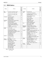 Preview for 14 page of Daikin FTXS30LVJU Service Manual