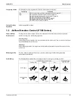 Preview for 40 page of Daikin FTXS30LVJU Service Manual