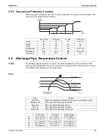 Preview for 56 page of Daikin FTXS30LVJU Service Manual