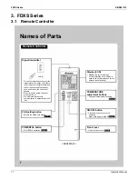 Preview for 87 page of Daikin FTXS30LVJU Service Manual