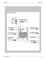 Preview for 88 page of Daikin FTXS30LVJU Service Manual