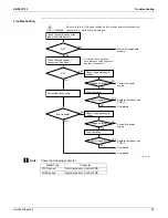 Предварительный просмотр 106 страницы Daikin FTXS30LVJU Service Manual