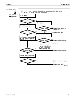 Preview for 112 page of Daikin FTXS30LVJU Service Manual