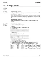 Preview for 114 page of Daikin FTXS30LVJU Service Manual