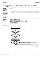 Предварительный просмотр 122 страницы Daikin FTXS30LVJU Service Manual