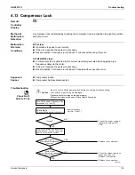 Предварительный просмотр 126 страницы Daikin FTXS30LVJU Service Manual