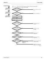 Предварительный просмотр 130 страницы Daikin FTXS30LVJU Service Manual