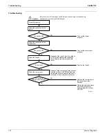 Предварительный просмотр 137 страницы Daikin FTXS30LVJU Service Manual