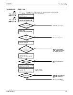 Preview for 140 page of Daikin FTXS30LVJU Service Manual