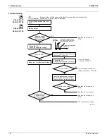 Предварительный просмотр 143 страницы Daikin FTXS30LVJU Service Manual