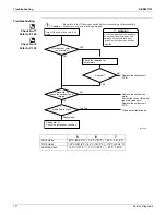 Предварительный просмотр 147 страницы Daikin FTXS30LVJU Service Manual