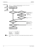 Предварительный просмотр 149 страницы Daikin FTXS30LVJU Service Manual