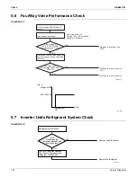 Preview for 155 page of Daikin FTXS30LVJU Service Manual