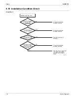 Preview for 159 page of Daikin FTXS30LVJU Service Manual