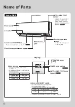Preview for 6 page of Daikin FTXS35K2V1B Operation Manuals