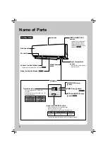 Preview for 6 page of Daikin FTXS42K2V1B Operation Manual