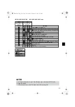 Preview for 33 page of Daikin FTXS50BVMB Operation Manual