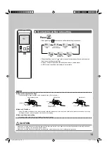 Preview for 15 page of Daikin FTXS50KAVMN Operation Manual